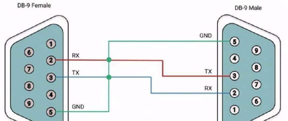 详细讲解RS-232串口通信原理