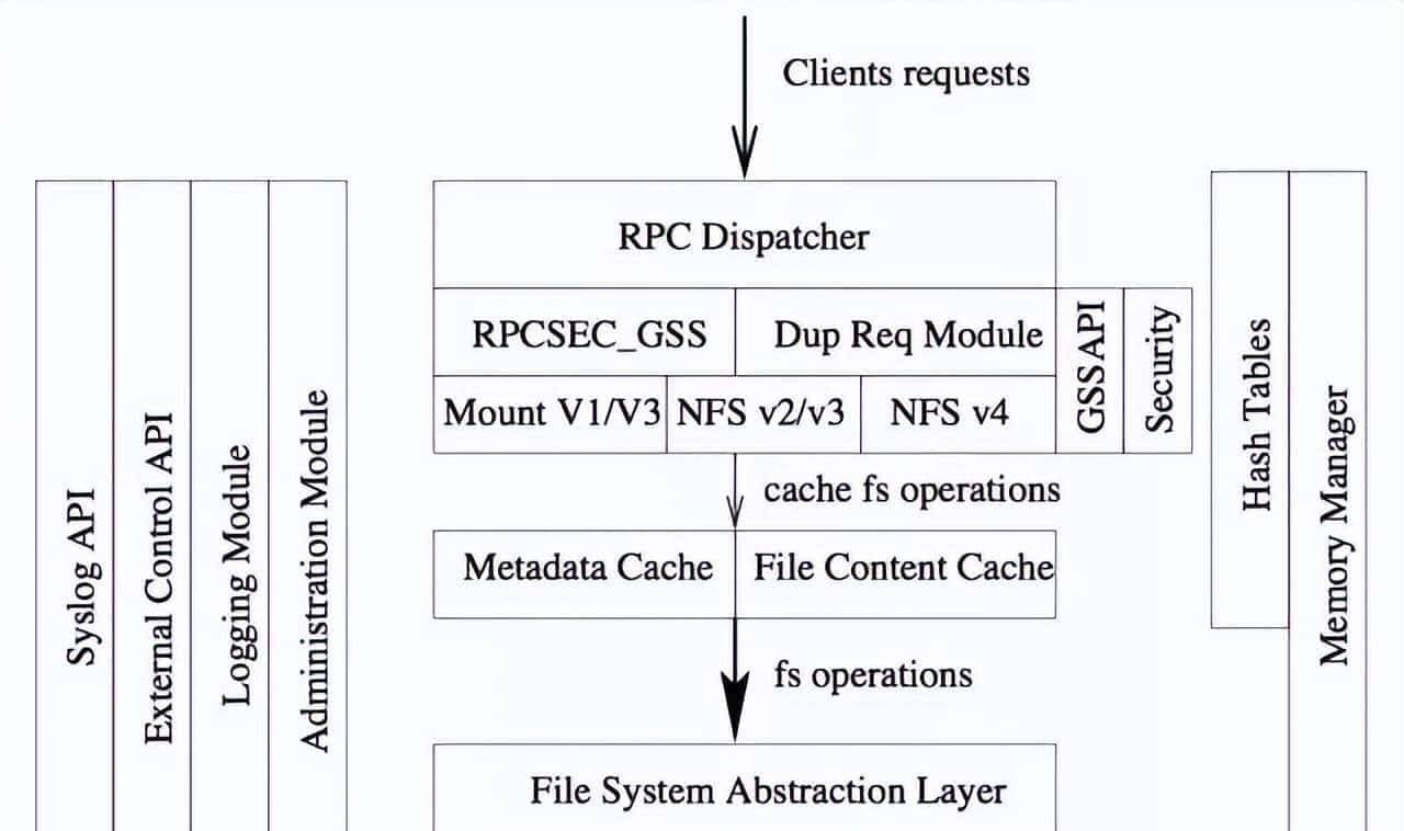 NFS-Ganesha内核窥探