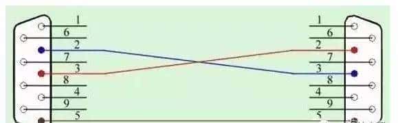 浅谈串口通信(232,485,422)以及常见问题,心得体会等