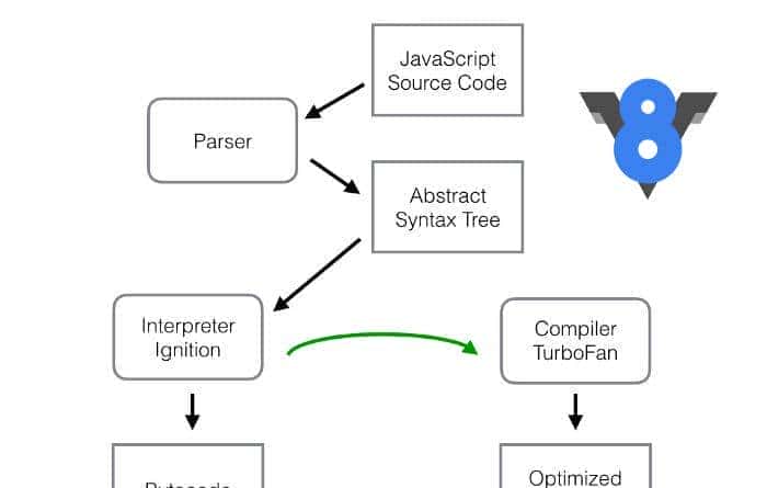 V8 引擎是如何工作的？