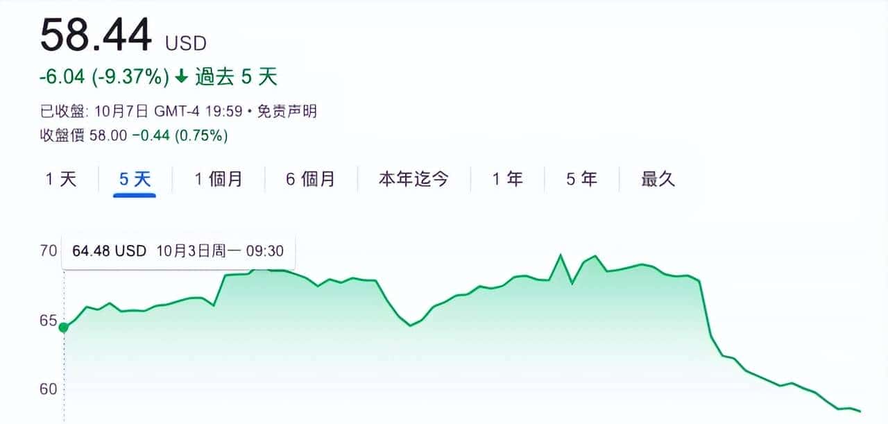 AMD暴跌13%，三星利润首次下滑，全球芯片产业进入下行周期