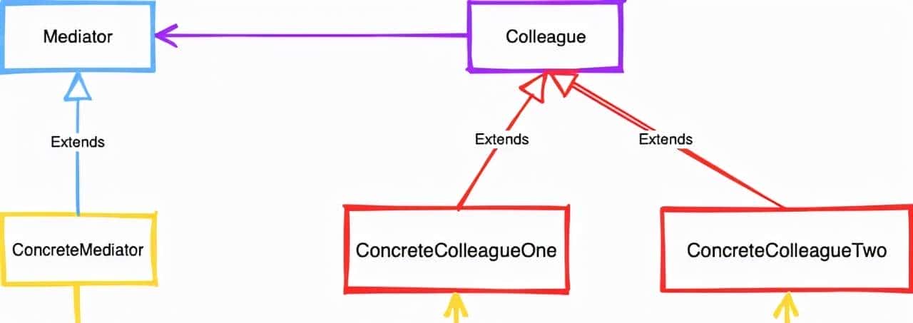 命令模式&中介者模式