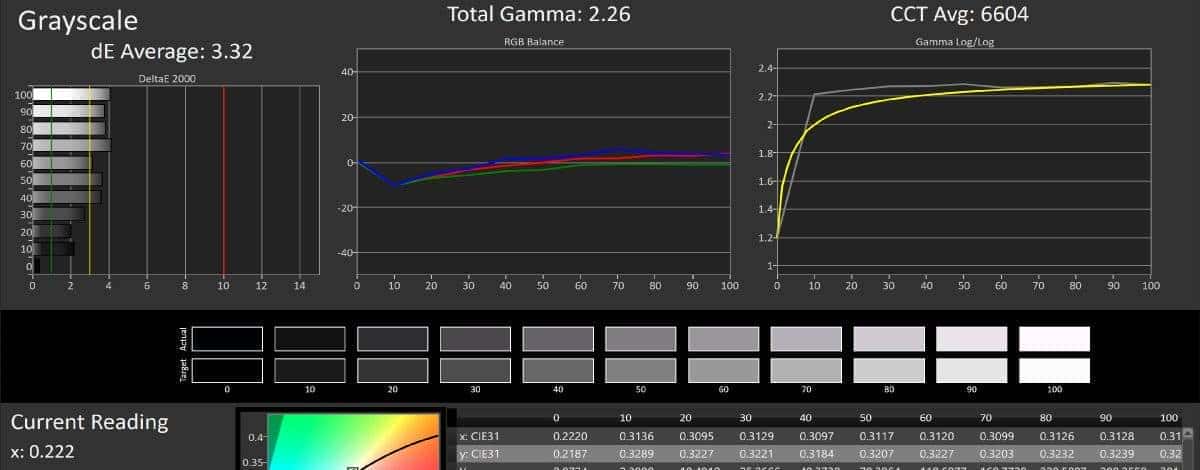 vivo NEX 3智能手机屏幕测评报告 「Soomal」