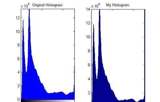 精品博文建立灰度直方图