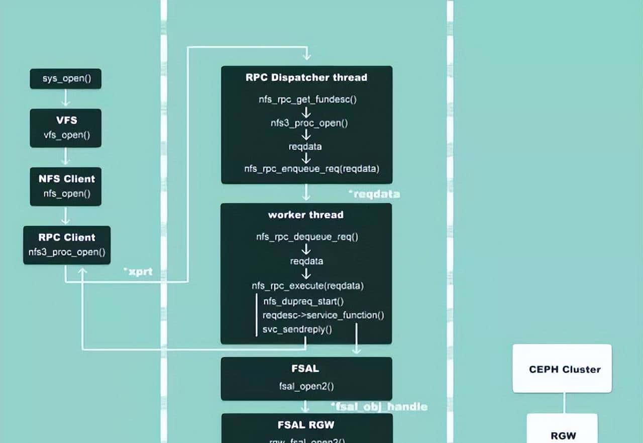 NFS-Ganesha内核窥探