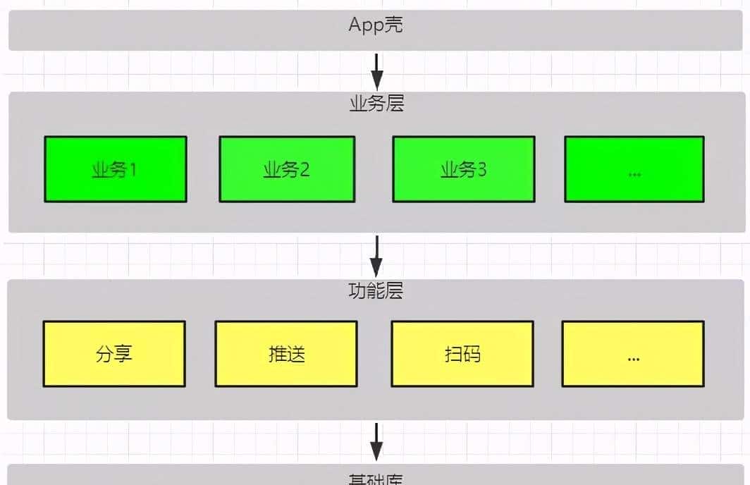 Android 面试被问“谈谈架构”，到底要怎样回答才好？