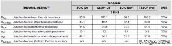 详细讲解RS-232串口通信原理