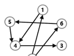 【计算思维】蓝桥杯STEMA 科技素养考试真题及解析 6