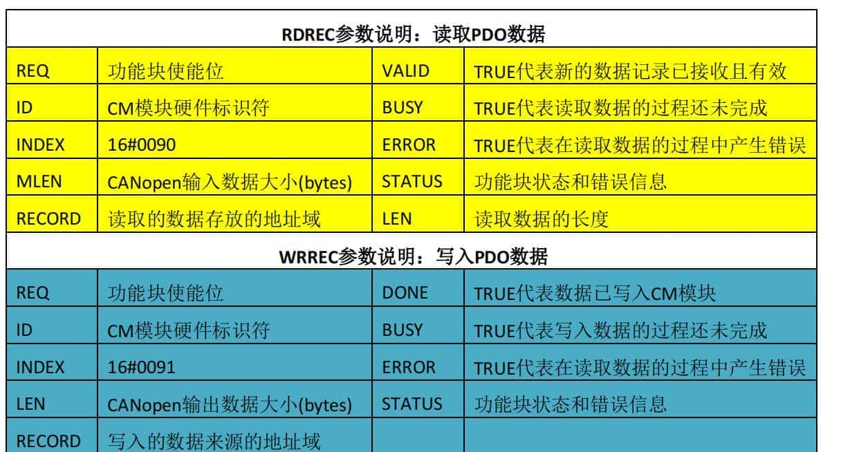 CANopen模块实现S7-1200 PLC同LXM28A伺服驱动器的通讯