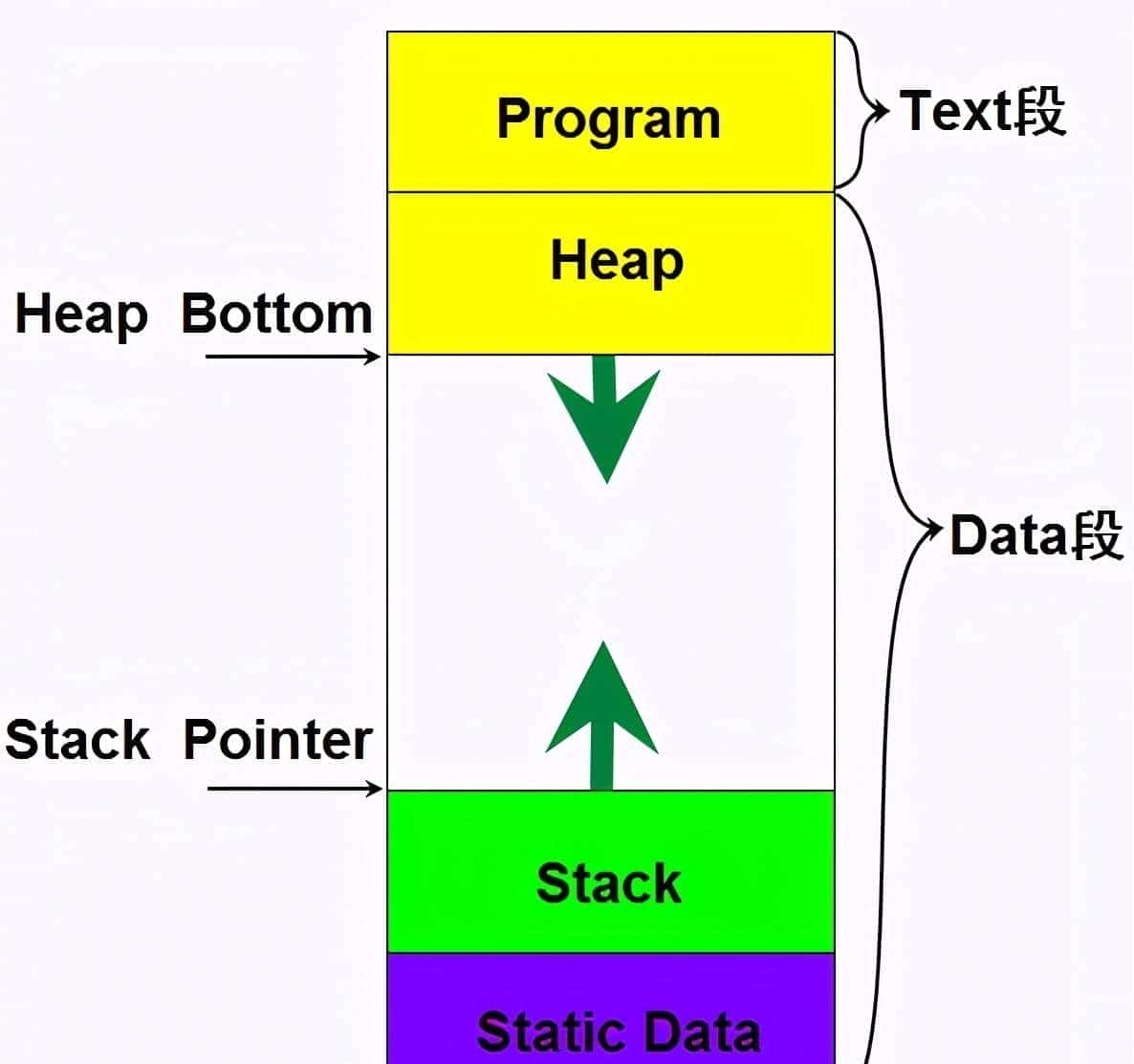 C语言关键字static的使用详解