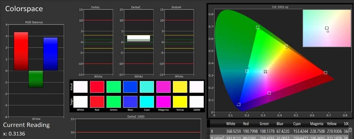 vivo NEX 3智能手机屏幕测评报告 「Soomal」