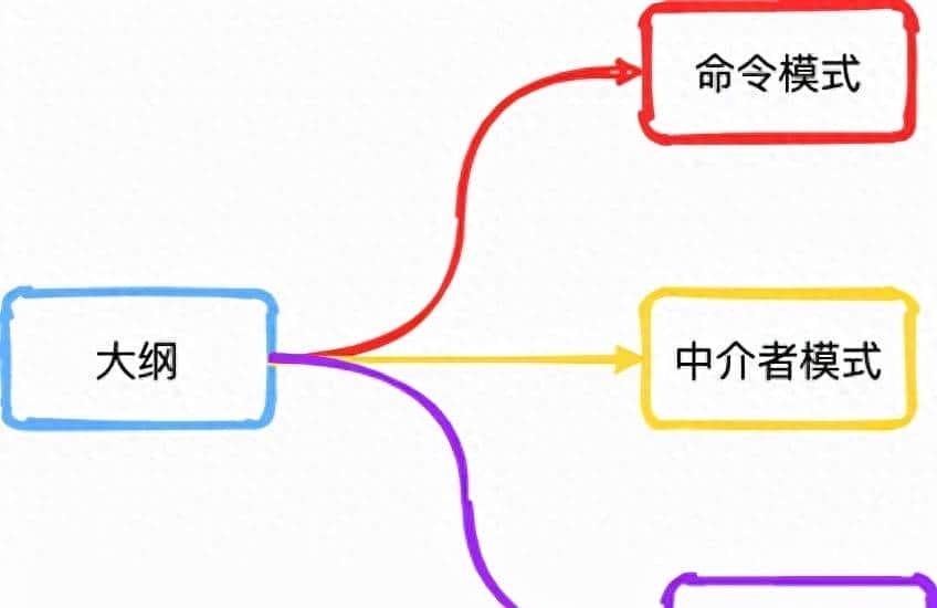 命令模式&中介者模式