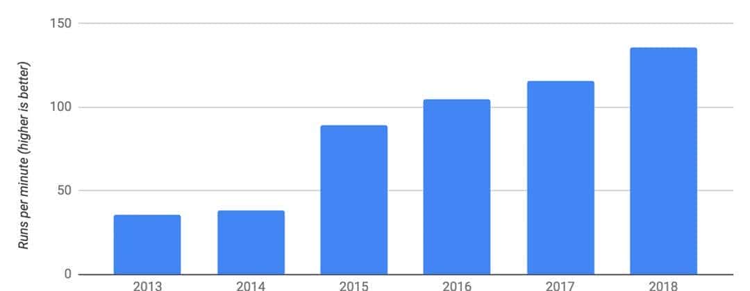 V8 引擎是如何工作的？