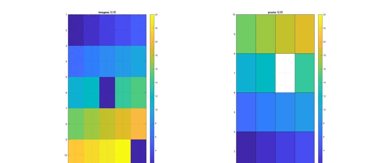 Matlab绘制图像，imagesc和pcolor的区别【工作记录4】
