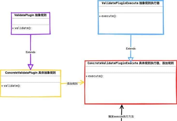 命令模式&中介者模式