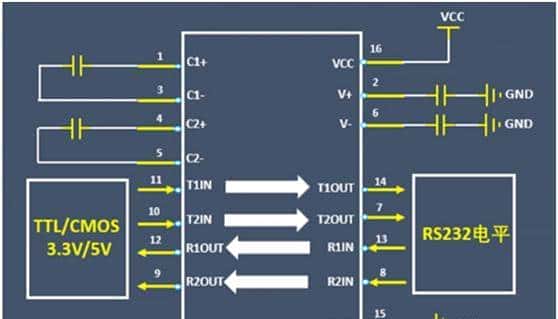详细讲解RS-232串口通信原理