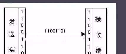 浅谈串口通信(232,485,422)以及常见问题,心得体会等