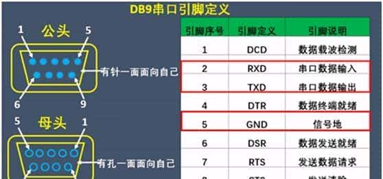 详细讲解RS-232串口通信原理