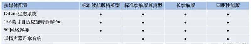 理想L9、比亚迪海豹等，又有16款重磅新车来了！一款比一款劲爆？