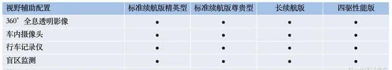 理想L9、比亚迪海豹等，又有16款重磅新车来了！一款比一款劲爆？
