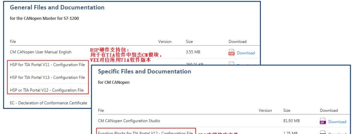CANopen模块实现S7-1200 PLC同LXM28A伺服驱动器的通讯