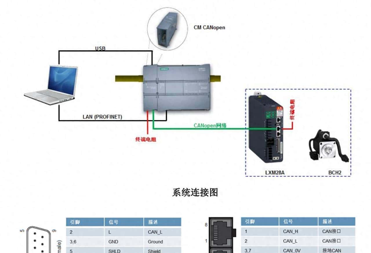 CANopen模块实现S7-1200 PLC同LXM28A伺服驱动器的通讯