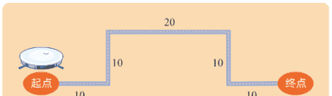 【计算思维】蓝桥杯STEMA 科技素养考试真题及解析 6