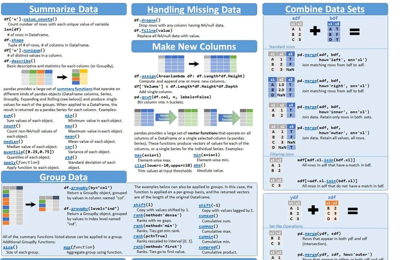 Pandas之十二速查手册（推荐打印）