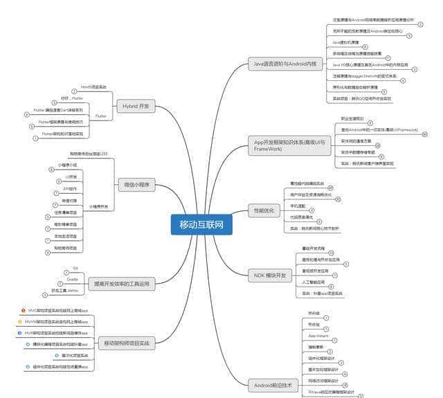 被面试官问的Android基础题难倒了？31道面试题 ，牢固你的基础！