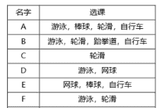【计算思维】蓝桥杯STEMA 科技素养考试真题及解析 6