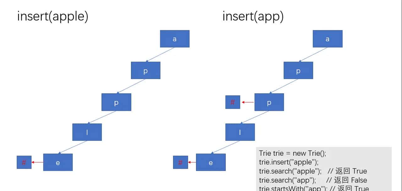 Leetcode刷题总结|Python数据结构和算法