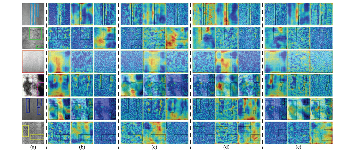 【Pattern Recognition 1区TOP】用于钢表面缺陷检测的全局注意力模块与级联融合网络