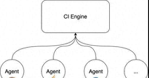 一文讲解如何在 Docker 中使用 Docker,(另赠Docker入门实践手册)