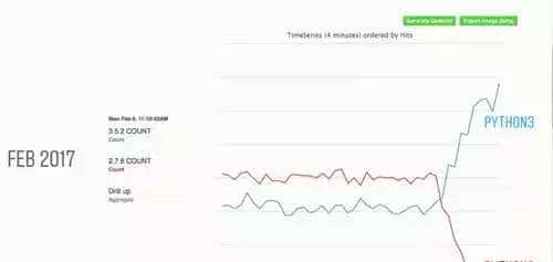 Python这么慢，为啥大公司还在用？