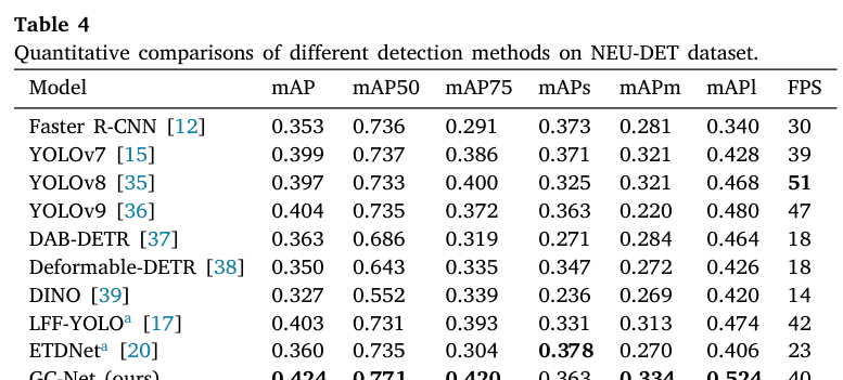 【Pattern Recognition 1区TOP】用于钢表面缺陷检测的全局注意力模块与级联融合网络