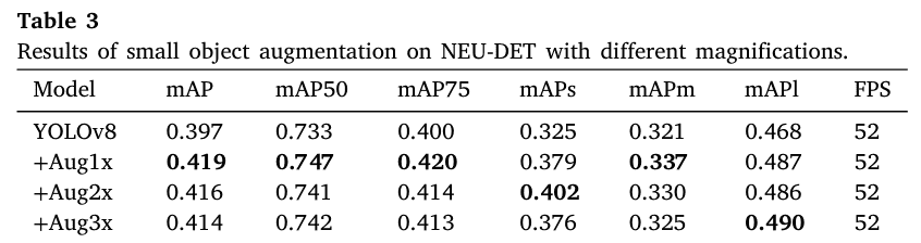 【Pattern Recognition 1区TOP】用于钢表面缺陷检测的全局注意力模块与级联融合网络