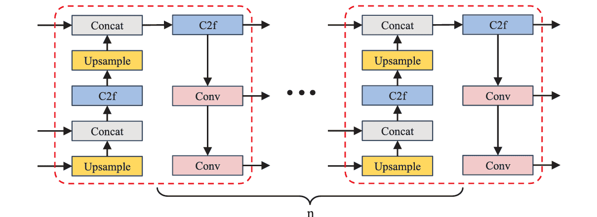 【Pattern Recognition 1区TOP】用于钢表面缺陷检测的全局注意力模块与级联融合网络