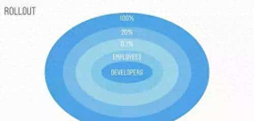 Python这么慢，为啥大公司还在用？