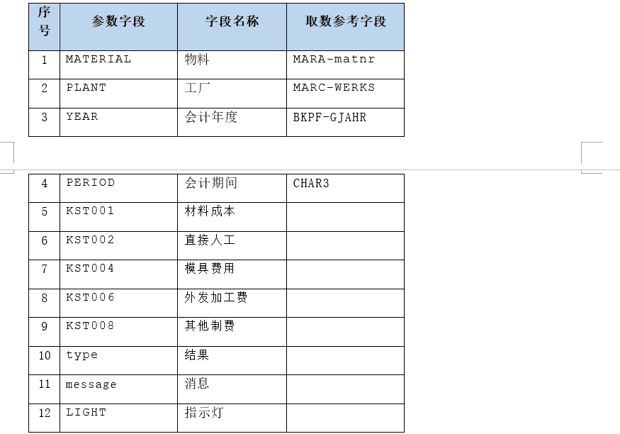 SAP FICO成本分解功能