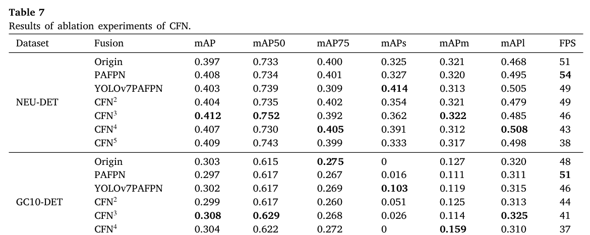 【Pattern Recognition 1区TOP】用于钢表面缺陷检测的全局注意力模块与级联融合网络