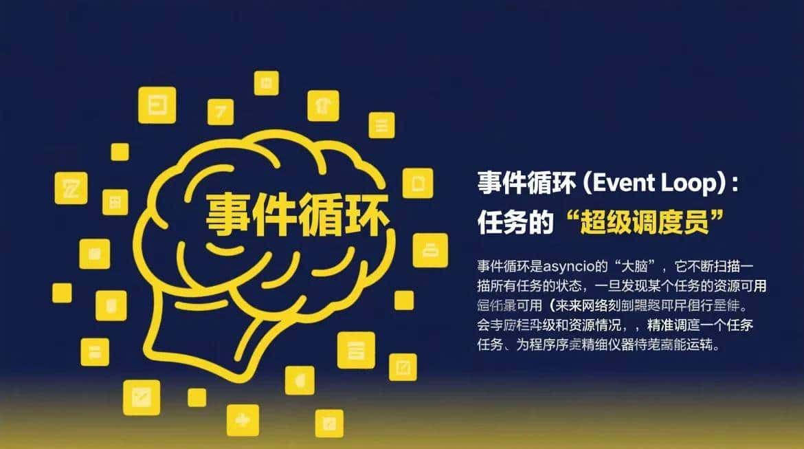 Python必学!3步解锁asyncio异步编程 性能直接狂飙10倍!