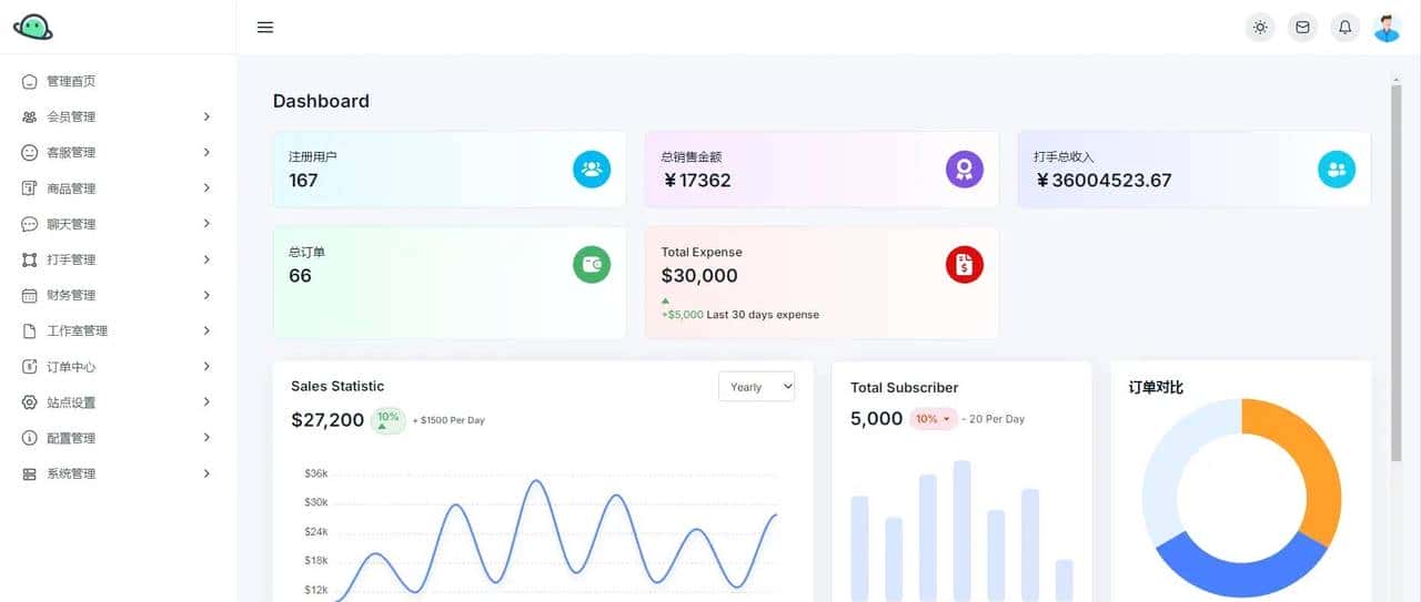 复制成功最快的方法：用已验证的源码，搭建你的代练平台