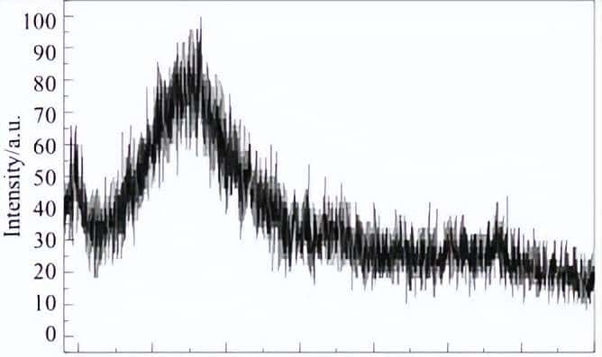 煤气化渣改性工艺及吸附Cd2+性能