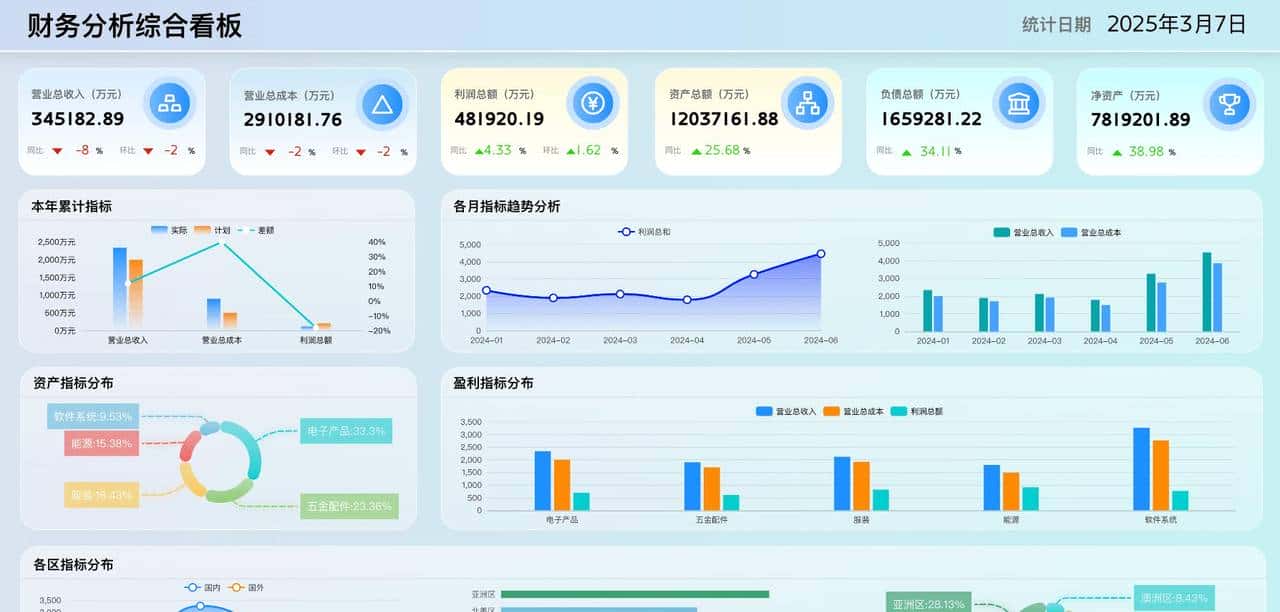 这个软件我愿称之为最伟大发明，让业务人员自己做专业报表