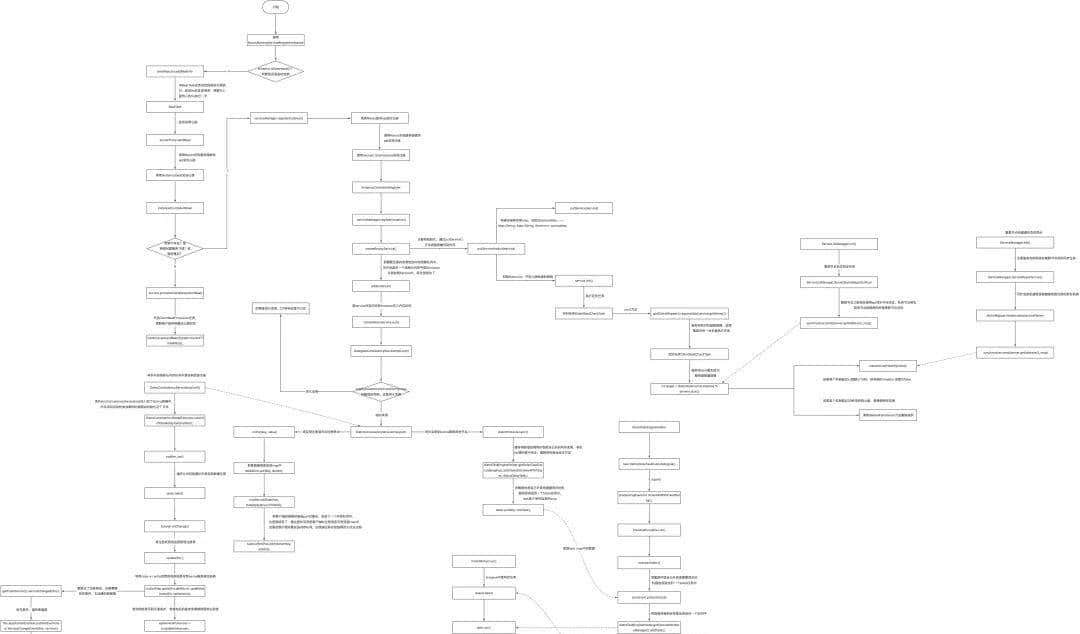 一文深入理解AP架构Nacos注册原理