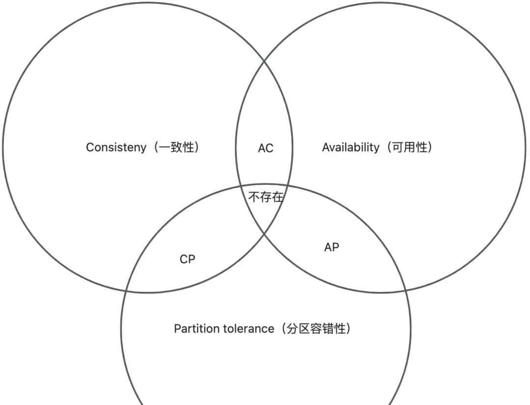 一文深入理解AP架构Nacos注册原理