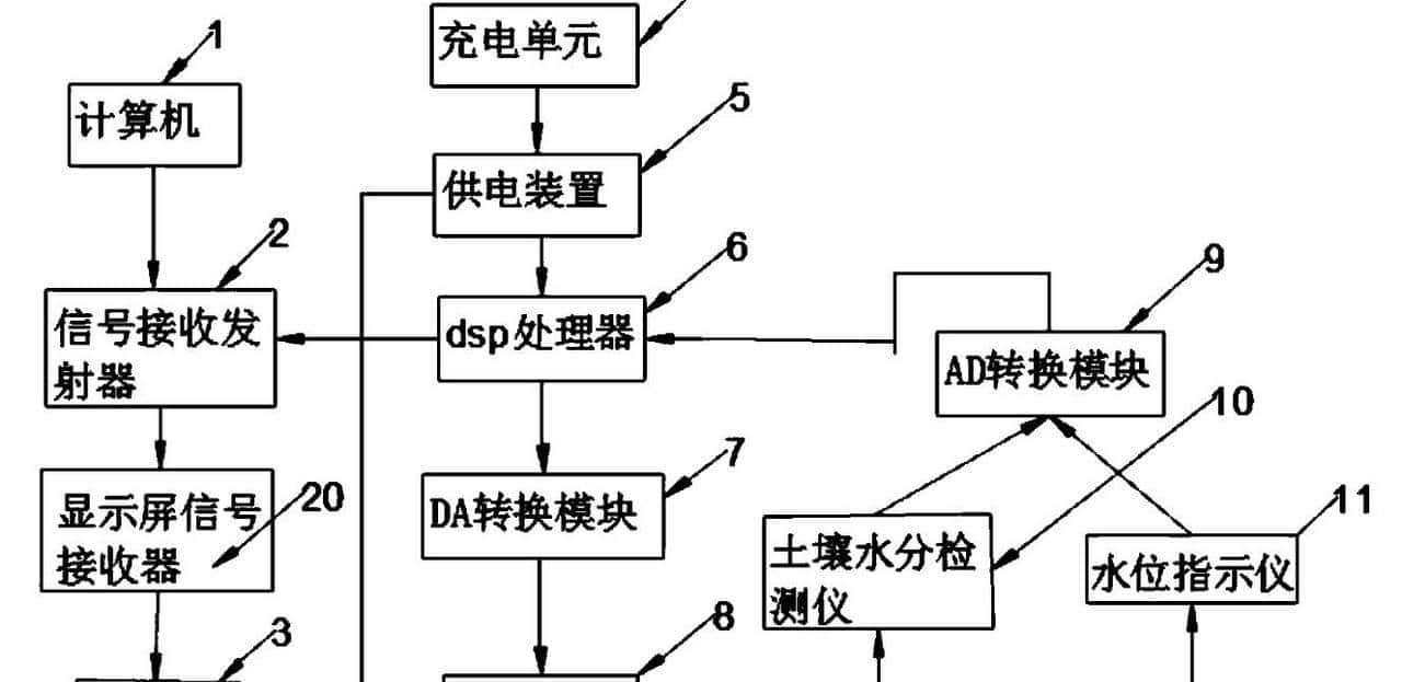 不同灌溉条件下新开发的组织培养油菜籽基因型的耐旱性评估