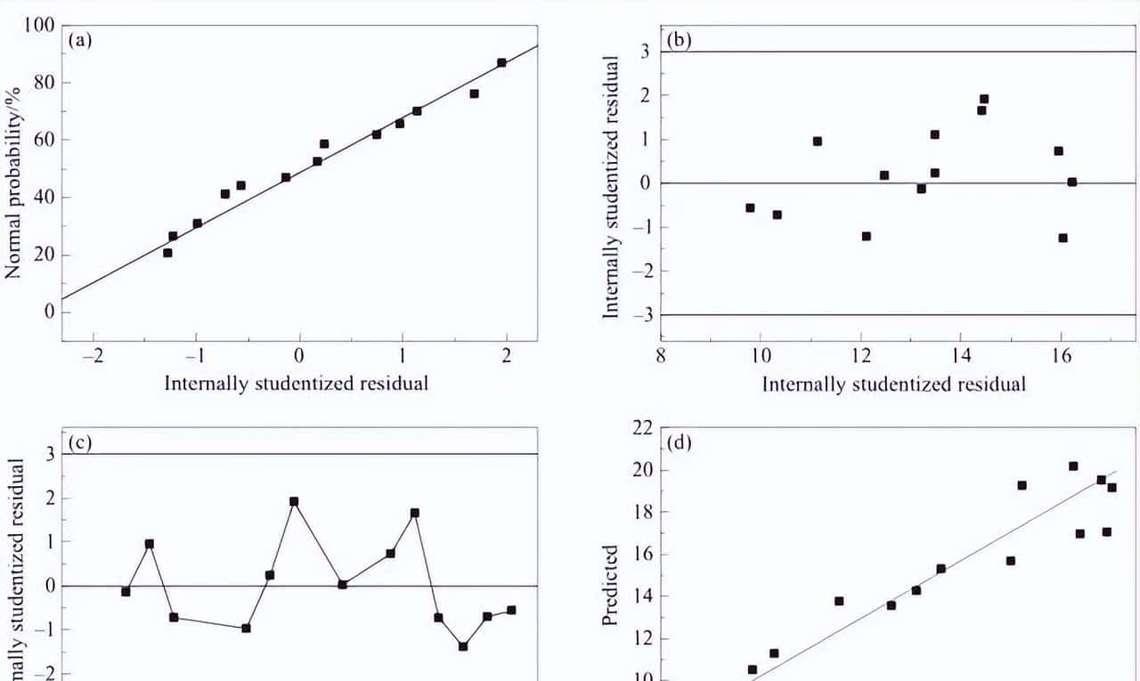 煤气化渣改性工艺及吸附Cd2+性能