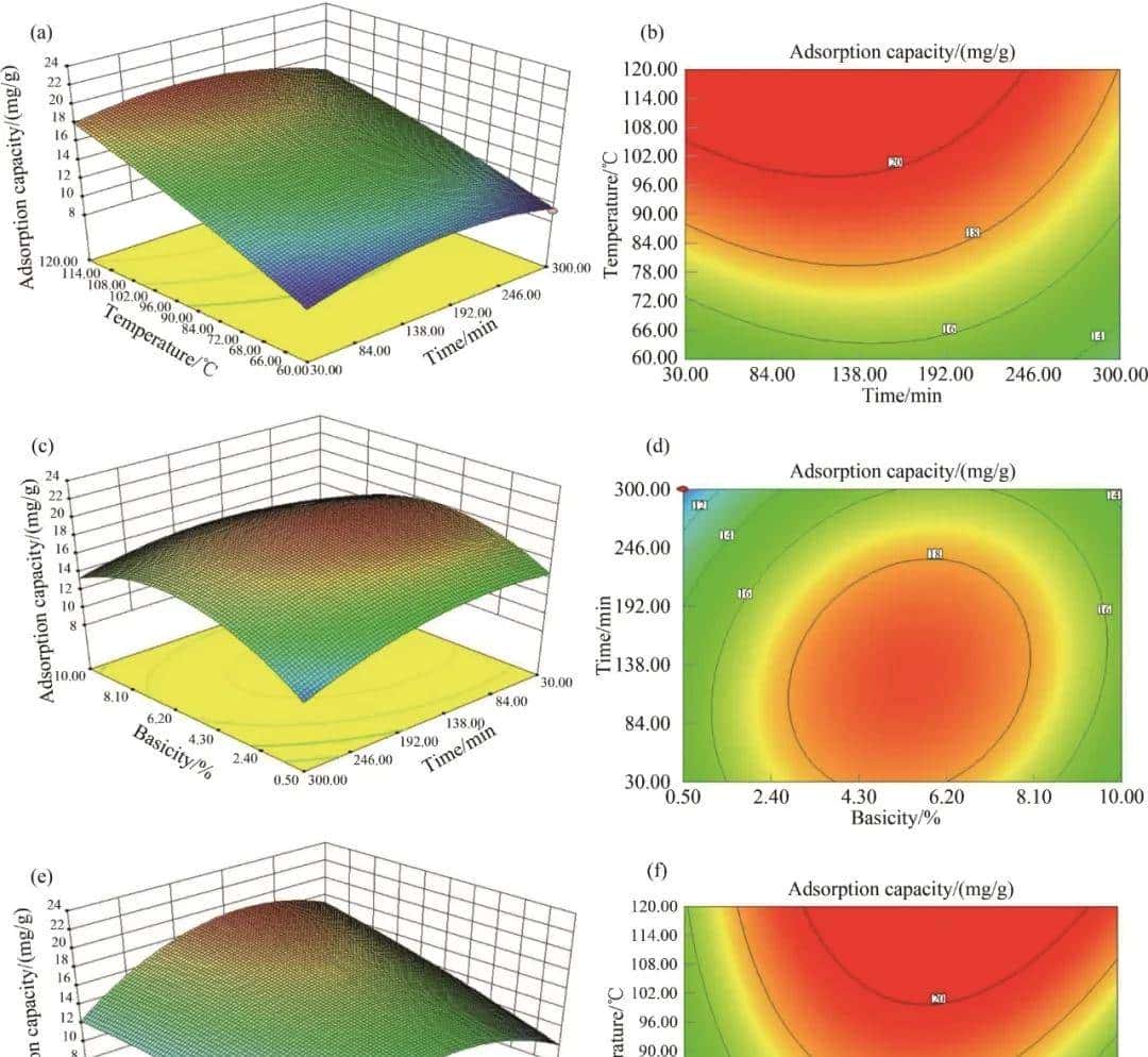 煤气化渣改性工艺及吸附Cd2+性能