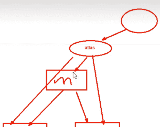 第16章、MySQL高可用和读写分离架构